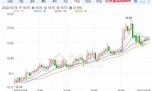 白银期货今天价格行情查询(白银期货今日行情分析)_https://www.jyywjc.com_股票行情_第1张