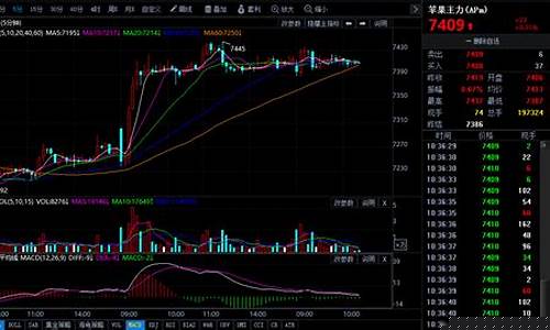期货苹果目前行情走势(期货苹果目前行情走势如何)_https://www.jyywjc.com_股票行情_第1张