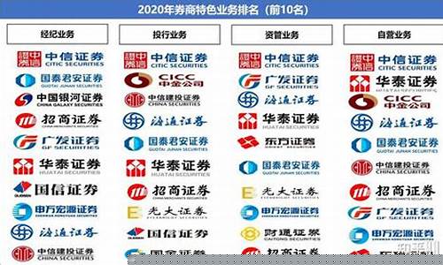 中国十大证券公司排名 开户(证券公司开户排行)_https://www.jyywjc.com_股票_第1张