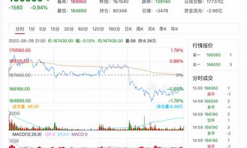 期货镍2018年行情(镍期货走势)_https://www.jyywjc.com_股票板块_第1张