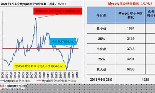 石油期货行情分析最新(石油期货价格走势图)_https://www.jyywjc.com_股票板块_第1张