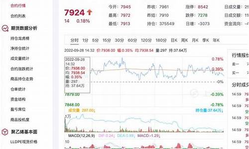 聚乙烯期货行情实时行情分析(聚乙烯期货今日最新价格走势)_https://www.jyywjc.com_股票价格_第1张