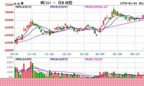 沪铜期货价行情(沪铜期货今日价)_https://www.jyywjc.com_股票板块_第1张