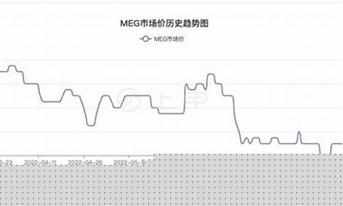 今日乙二醇期货最新行情(今日乙二醇期货最新行情走势图)_https://www.jyywjc.com_股票板块_第1张