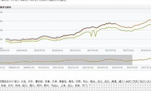苏州铁矿石期货行情在哪看(铁矿石期货信息)_https://www.jyywjc.com_股票_第1张