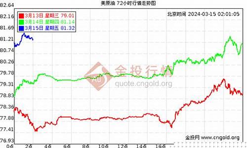 9月5日原油期货行情如何(9月原油价格)_https://www.jyywjc.com_股票板块_第1张