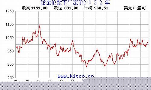 铂金期货行情(铂金期货行情实时行情新浪)_https://www.jyywjc.com_股票行情_第1张