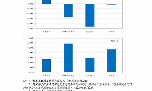 今日期货豆油最新行情分析(豆油2401今日最新行情分析)_https://www.jyywjc.com_股票板块_第1张