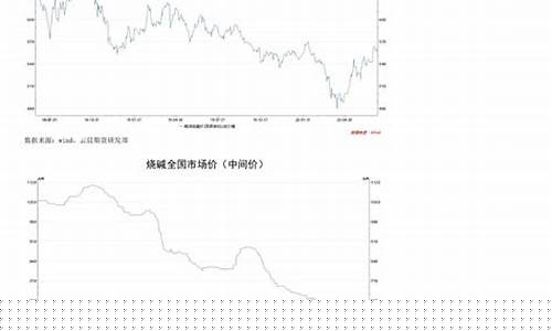 广州氧化铝期货行情走势(国际氧化铝期货行情)_https://www.jyywjc.com_股票行情_第1张
