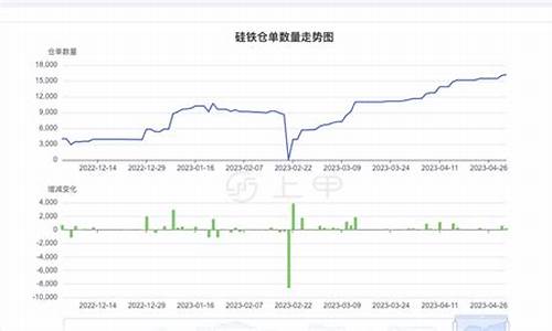 硅铁期货价格行情汇率走势(硅铁期货最新行情)_https://www.jyywjc.com_股票板块_第1张