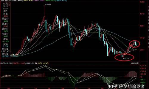 香港螺纹期货行情分析图(香港股指期货交易所)_https://www.jyywjc.com_股票行情_第1张