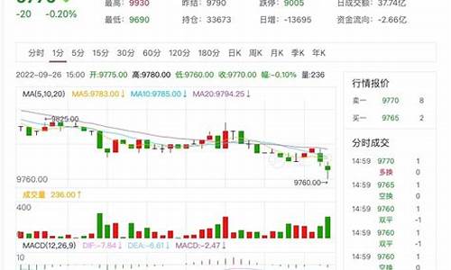 日胶期货连续行情(日胶期货是什么)_https://www.jyywjc.com_股票行情_第1张