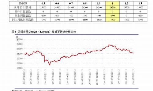 稀土期货实时行情走势 生意社(生意社今日稀土期货实时行情走势)_https://www.jyywjc.com_股票_第1张