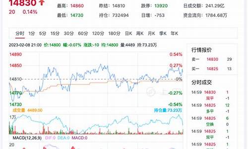 期货棉花实时行情最新消息(郑州期货棉花实时行情走势)_https://www.jyywjc.com_股票板块_第1张