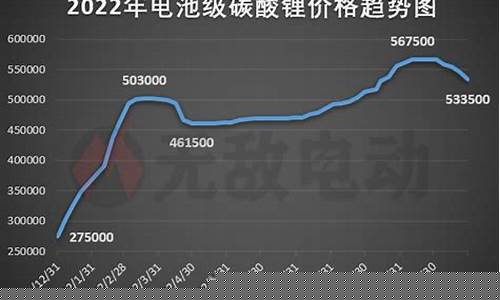 碳酸锂期货行情走势分析(碳酸锂期货行情走势分析)_https://www.jyywjc.com_股票_第1张