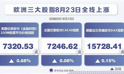 北京股指期货最新行情(北京 股市)_https://www.jyywjc.com_股票板块_第1张