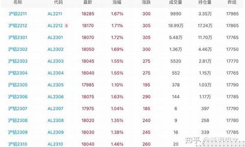 铝期货 行情(外盘铝期货行情)_https://www.jyywjc.com_股票板块_第1张