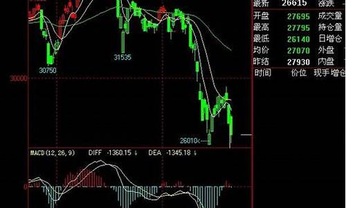 乐打期货行情软件注册码_https://www.jyywjc.com_股票行情_第1张