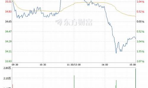 招商银行股票期货行情(招商银行 期货)_https://www.jyywjc.com_股票板块_第1张