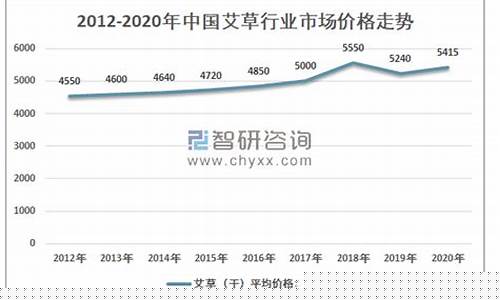 艾草期货价格行情分析图(艾草价格走势图)_https://www.jyywjc.com_股票行情_第1张
