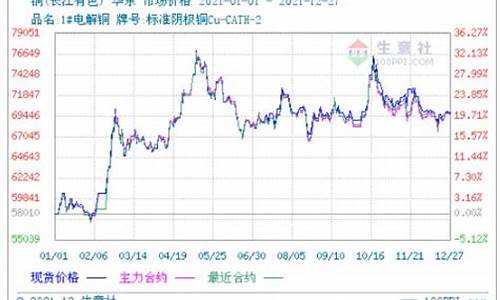 新浪期货铜行情实时行情(美国期货棕榈油行情实时行情)_https://www.jyywjc.com_股票行情_第1张