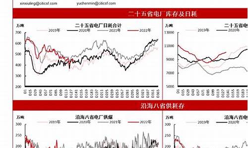 期货动力煤下周行情预测(期货动力煤价格走势)_https://www.jyywjc.com_股票_第1张