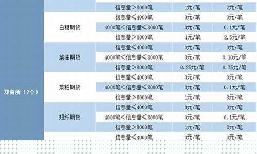 收费期货行情(收费期货软件)_https://www.jyywjc.com_股票板块_第1张