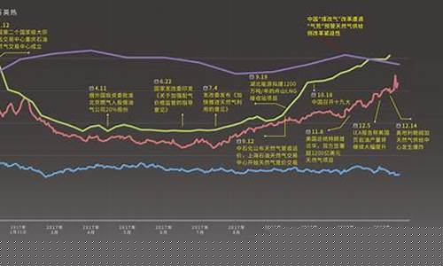 能源天然气期货行情今日(能源天然气期货行情今日走势)_https://www.jyywjc.com_股票价格_第1张