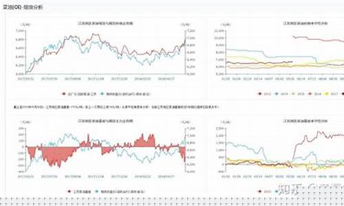 郑油期货行情东方财富(今日郑油期货现在多少了)_https://www.jyywjc.com_股票行情_第1张