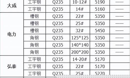 H型钢期货今天行情(h型钢现货价格)_https://www.jyywjc.com_股票板块_第1张