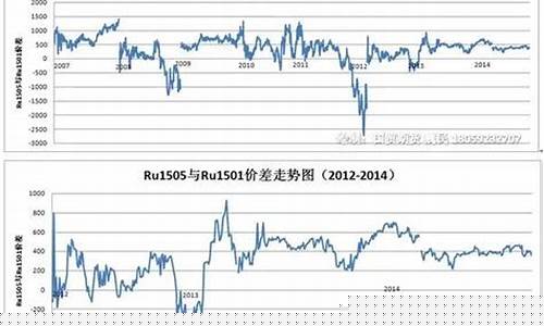 期货橡胶套利(橡胶期货规律)_https://www.jyywjc.com_股票行情_第1张