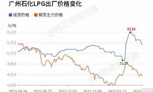美液化气期货实时行情走势(美国液化气期货实时行情)_https://www.jyywjc.com_股票板块_第1张