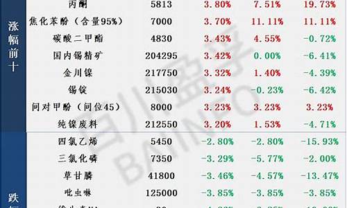 大宗商品商品期货行情(大宗商品期货价格查询)_https://www.jyywjc.com_股票行情_第1张
