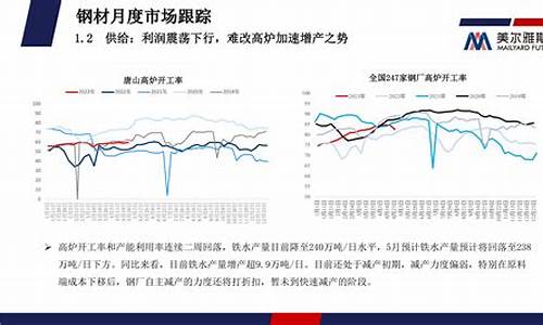 矿钢期货下行情况分析(矿产期货介绍)_https://www.jyywjc.com_股票_第1张