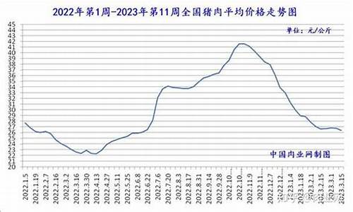 猪肉期货走势图实时行情(猪肉期货走势图实时行情最新)_https://www.jyywjc.com_股票行情_第1张