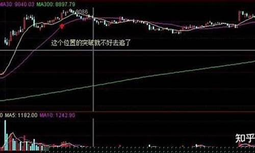 期货避免不流畅的行情(期货避免不流畅的行情有哪些)_https://www.jyywjc.com_股票板块_第1张