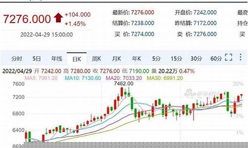 疫情期货实时动态行情(外盘期货实时在线行情)_https://www.jyywjc.com_股票板块_第1张