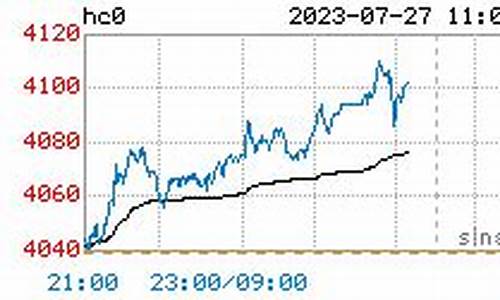 卷板期货今日行情(生猪期货今日行情)_https://www.jyywjc.com_股票_第1张