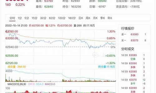 深入了解沪铜期货行情分析(深入了解沪铜期货行情分析图)_https://www.jyywjc.com_股票_第1张