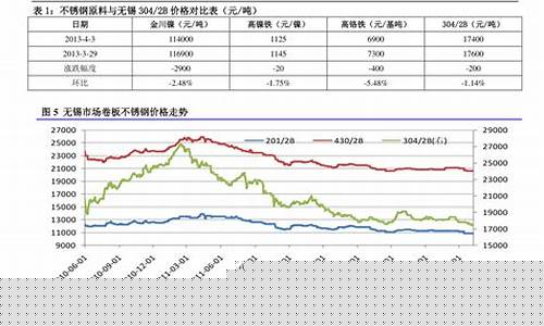 石油期货今日价格最新行情(石油期货行情今日走势)_https://www.jyywjc.com_股票_第1张
