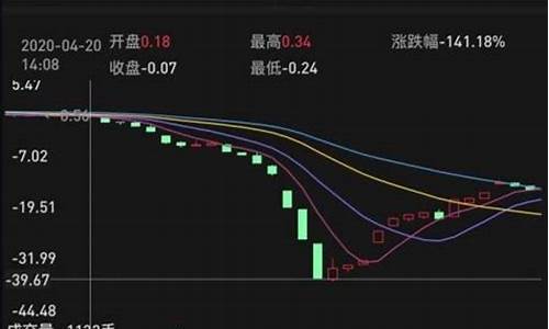 中行原油宝模拟期货(中行原油宝操作风险)_https://www.jyywjc.com_股票_第1张