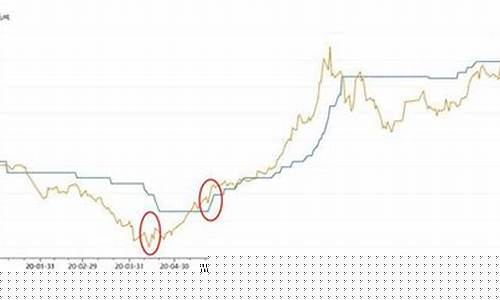 玻璃期货季度行情(2021玻璃期货行情)_https://www.jyywjc.com_股票行情_第1张