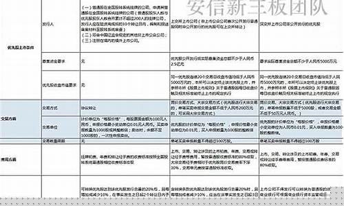 新三板怎么转主板(新三板如何转主板上市)_https://www.jyywjc.com_股票_第1张