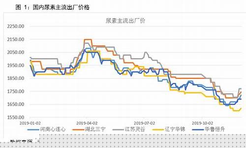 舟山尿素期货行情回顾(尿素期货2109最新行情)_https://www.jyywjc.com_股票_第1张
