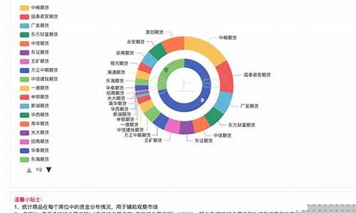 青州白糖期货行情网站地址(柳州白糖期货)_https://www.jyywjc.com_股票行情_第1张