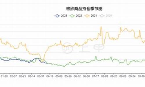 阿一棉纱期货今日行情(棉纱期货最新消息)_https://www.jyywjc.com_股票板块_第1张