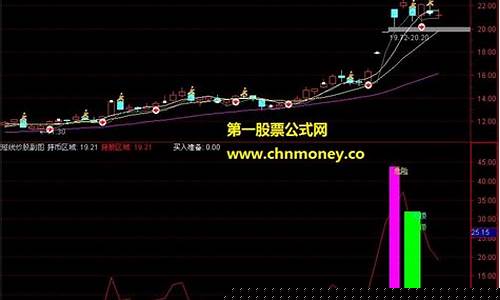 炒股最佳的短线方法(炒股最笨最佳方法)_https://www.jyywjc.com_股票_第1张