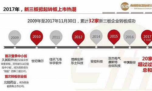 新三板转板成功企业名单(新三板转板条件)_https://www.jyywjc.com_股票行情_第1张