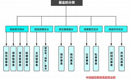 什么是股权投资基金(股权投资基金属于什么基金)_https://www.jyywjc.com_股票板块_第1张