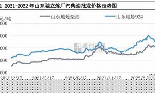 柴油期货行情预测分析最新(菜粕期货行情最新预测分析)_https://www.jyywjc.com_股票行情_第1张